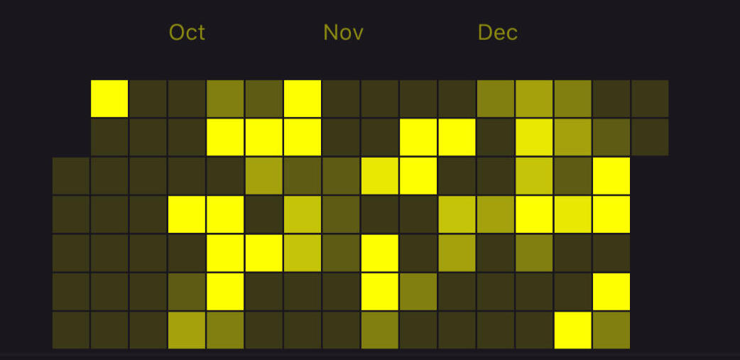 Heat graph toggle